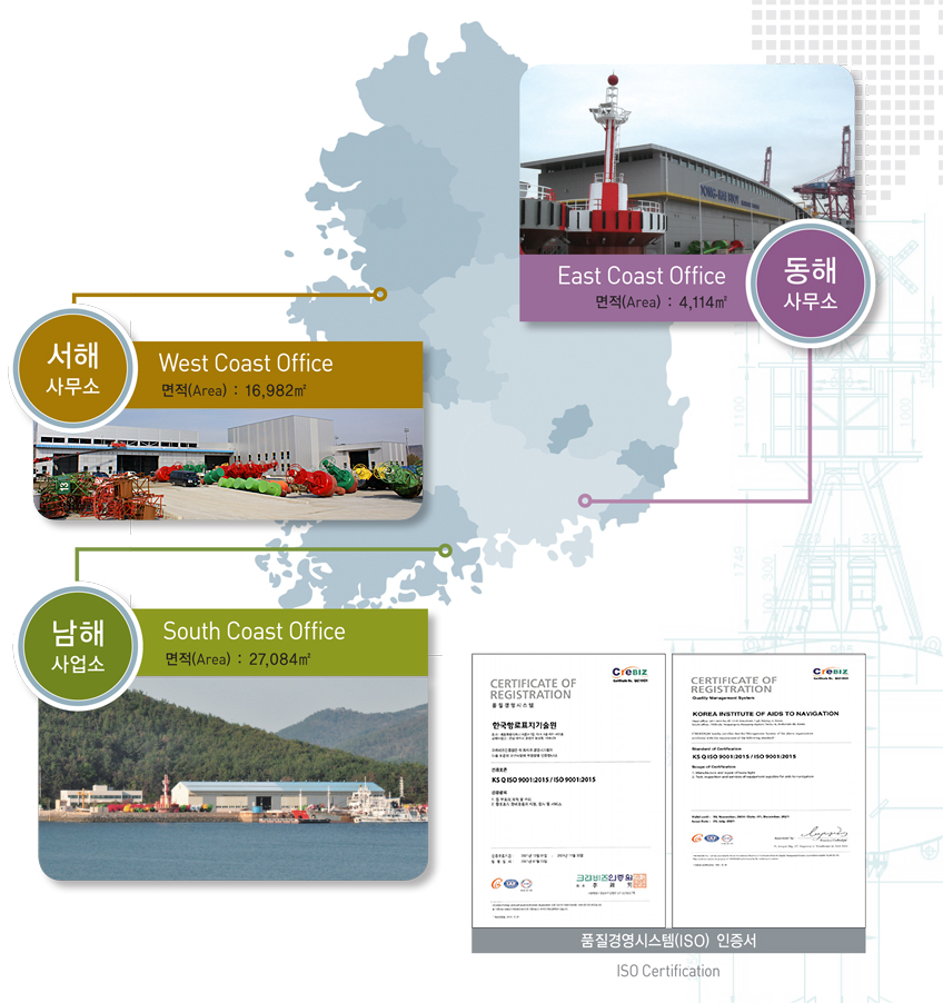 1.동해사무소(East Coast Office) 면적(Area):4,114㎡ 2.서해사무소(West Coast Office) 면적(Area):16,982㎡ 3.남해사업소(South Coast Office) 면적(Area) : 27,084㎡ 4.품질경영시스템(ISO)인증서 (ISO Certification) - (국문)품질경영시스템인증서 한국항로표지기술원.  본사: 세종특별자치시 아름서1길 13-9, 6층 601호. 남부지사:전라남도 여수시 화양면 화양로 1436-29. 시스템코리아 인증원은 위 회사의 품질영경시스템이 아래의 품질경영시스템규격과 인증범위의 요구사항에 적합함을 인증합니다. 품질경영시스템 규격: KS Q ISO 9001 : 2015 / ISO 9001 : 2015. 인증범위: 등 부표의 제작, 수리 및 항로표지 장비용품의 시험,검사 및 서비스. 최소승인일자: 2012년 12월 01일. 인증서유효기간: 2019년 02월 28일 ~ 2021년 11월 30일. 인증서 승인일자: 2019년 02월 29일. - 시스템코리아 인증원장. (영문)Certificate of Approval Awarded to KOREA INSTITUTE OF AIDS TO NAVIGATION. Head Office: 601ho,13-9, Areumseo 1-gil, Sejong-si, Korea. Southern Branch: 1436-29,Hwayang-ro, Hwayang-myeon, Yeosu-si, Jeollanan-do, Korea. System Korea Certificate Certifies that the Quality Management System of the above organization has been assessed and found to be in  accordance with the requirement of the Quality Management standards and the scope of supply detailed below. QUALITY MANAGEMENT STANDARDS :KS Q ISO 9001 : 2015 / ISO 9001 : 2015. SCOPE OF SUPPLY: Manufacture and Repair of Buoy Light / Test, Inspection and Service of Equipment Supplies for Aids to NAvigation. Orginal Approval: 01 December,2012. Expiry:01 December, 2018 ~ 30 November, 2021. Certificate Approval :28 February,2019. -For System Korea Certification